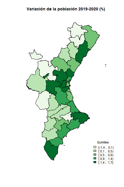 Variación Población